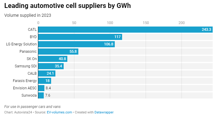 EV battery