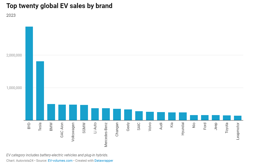 electric vehicle